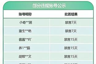 狼三崩！森林狼第三节13-36净负23分 落后17分进入第四节